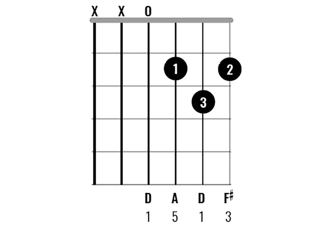 D major chord in guitar