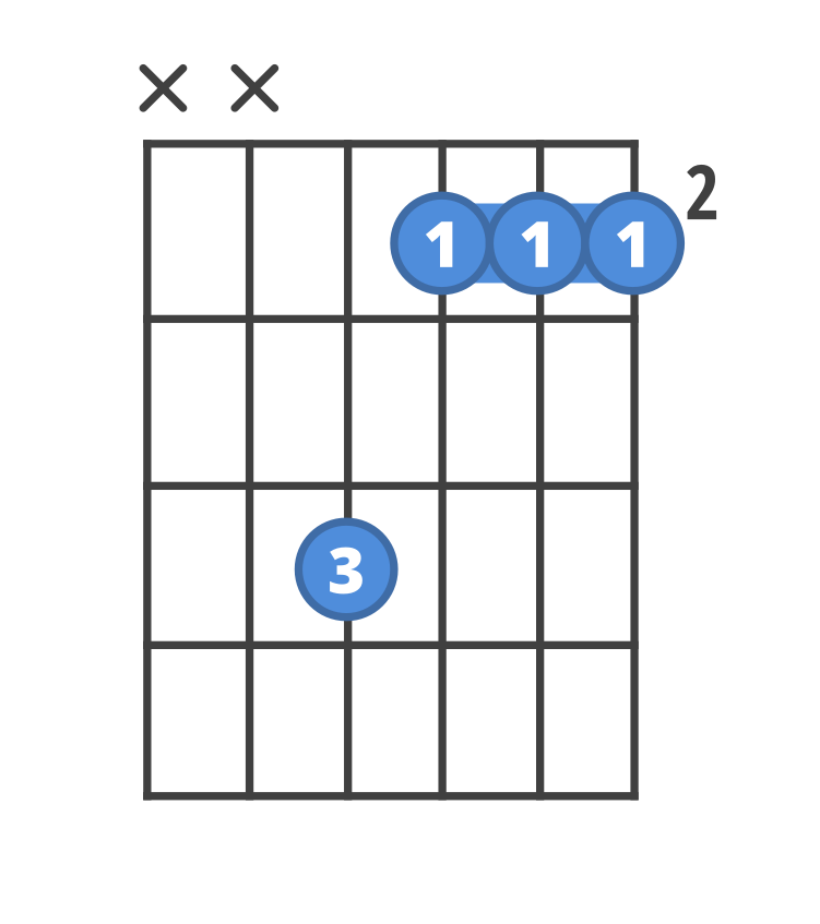 f#m guitar chords
