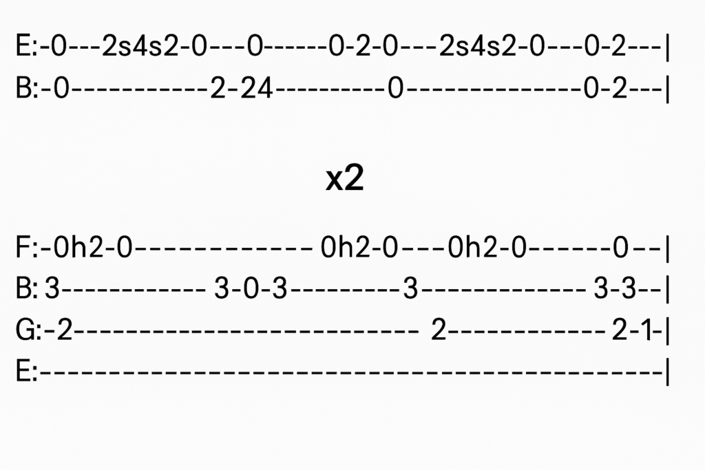 Du Haatey Mutho Bhorey guitar intro tabs
